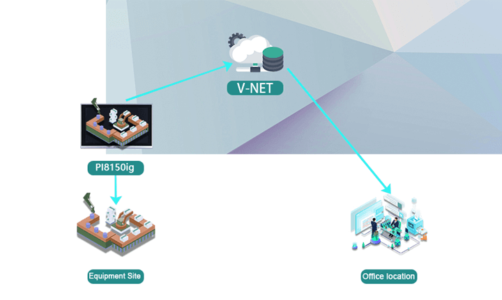 HMI Wecon 15" SCADA Premium